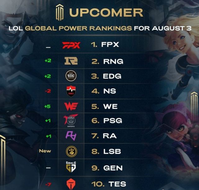 一名年轻球 一名年轻球