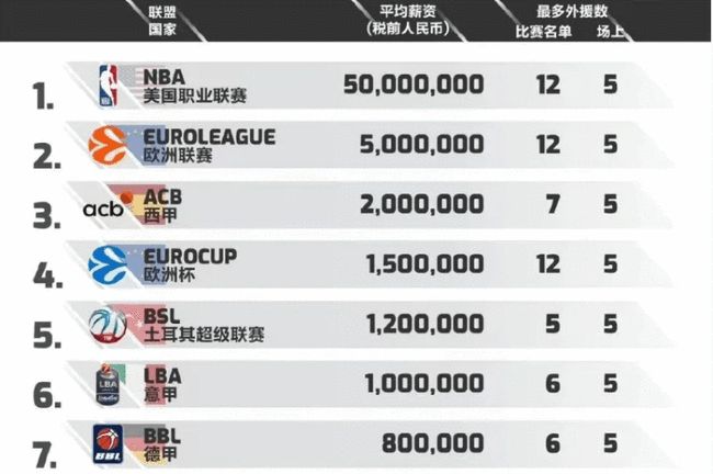 度激活 度激活